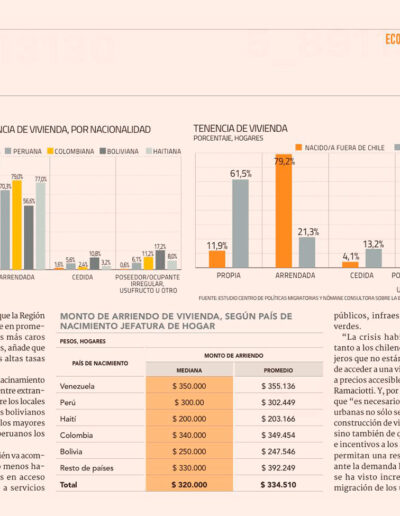 Hogares migrantes en el país ya son de mayor tamaño que los de chilenos