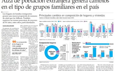 Composición hogares y grupos familiares en Chile