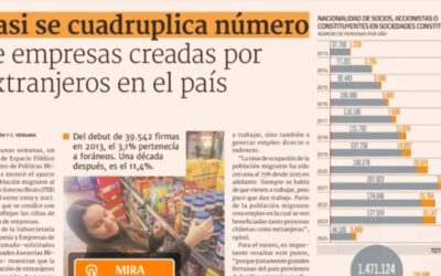 Creación empresas por extranjeros. Diario Financiero